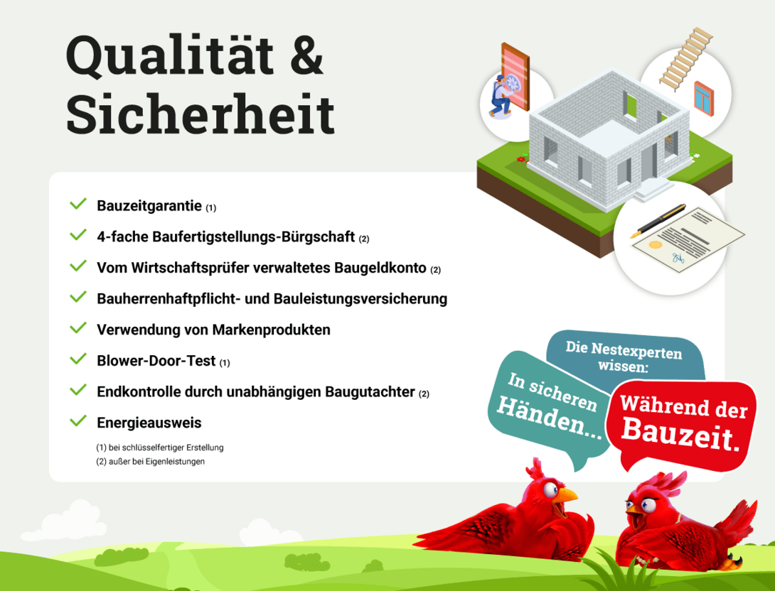 Infografik TC Schutzbrief